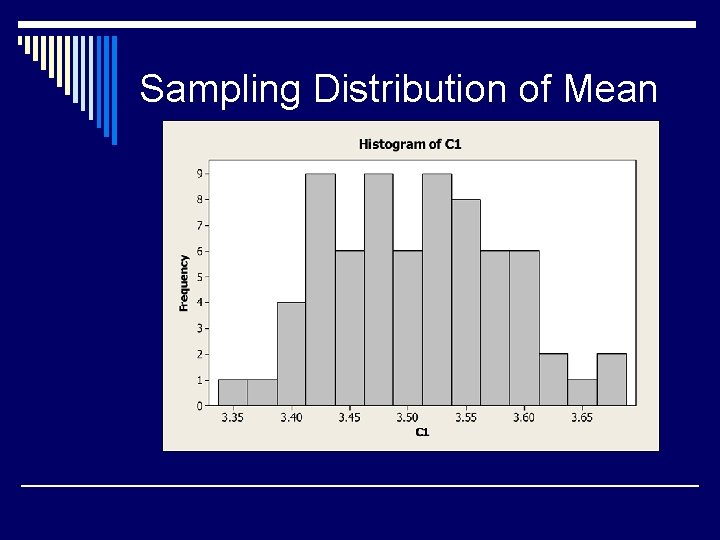 Sampling Distribution of Mean 