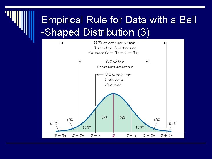 Empirical Rule for Data with a Bell -Shaped Distribution (3) 