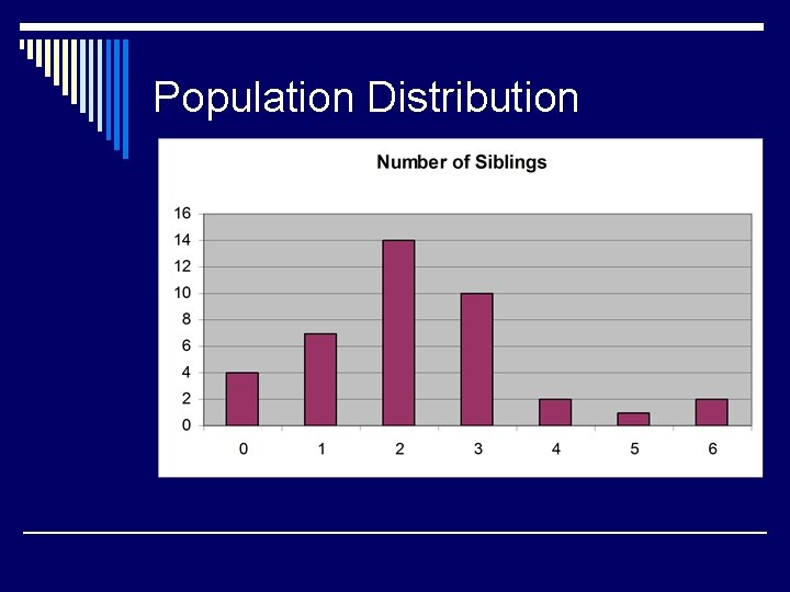 Population Distribution 