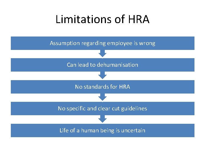 Limitations of HRA Assumption regarding employee is wrong Can lead to dehumanisation No standards