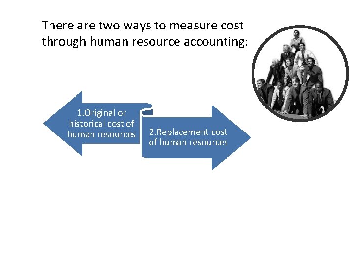 There are two ways to measure cost through human resource accounting: 1. Original or