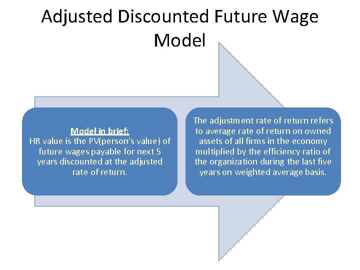 Adjusted Discounted Future Wage Model in brief: HR value is the PV(person’s value) of