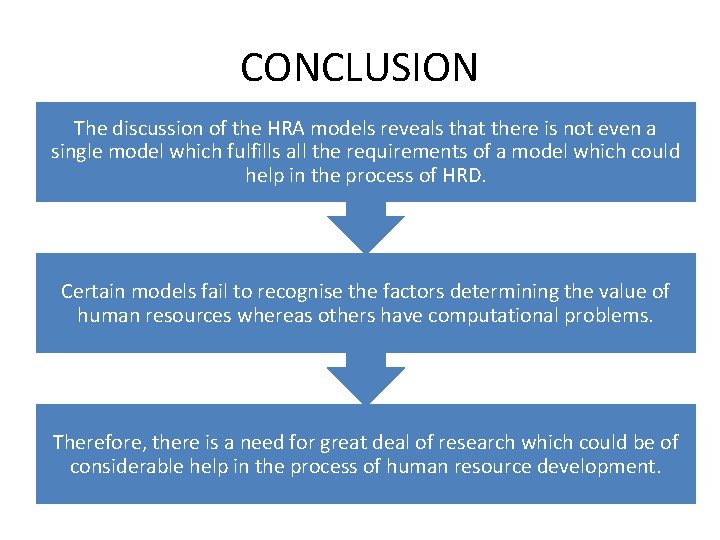 CONCLUSION The discussion of the HRA models reveals that there is not even a
