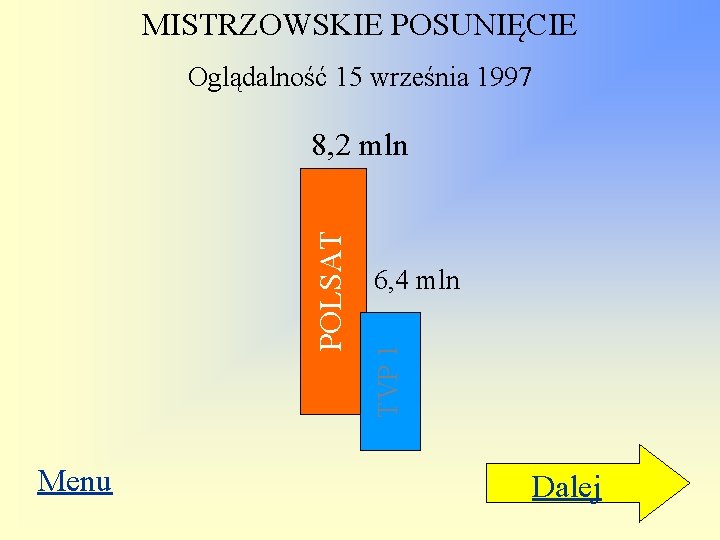MISTRZOWSKIE POSUNIĘCIE Oglądalność 15 września 1997 Menu 6, 4 mln TVP 1 POLSAT 8,