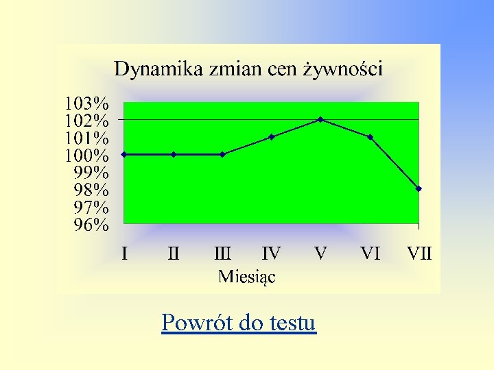 Powrót do testu 