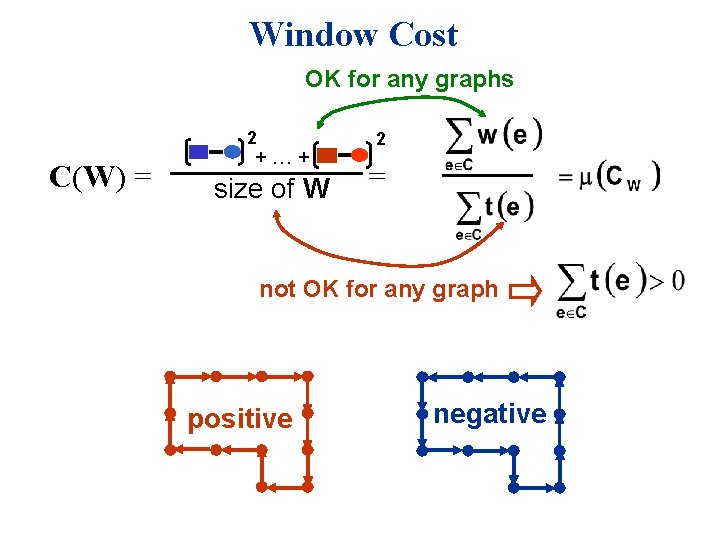Window Cost OK for any graphs 2 C(W) = +…+ size of W 2