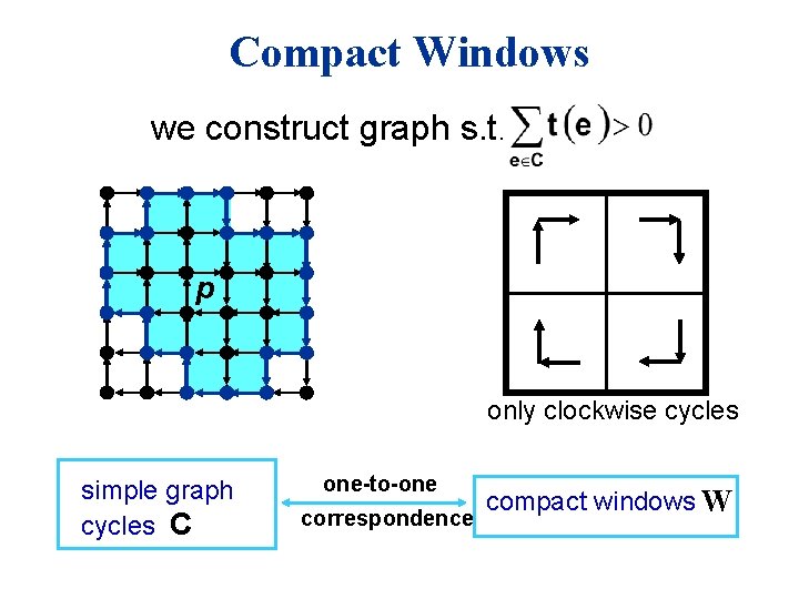 Compact Windows we construct graph s. t. p only clockwise cycles simple graph cycles