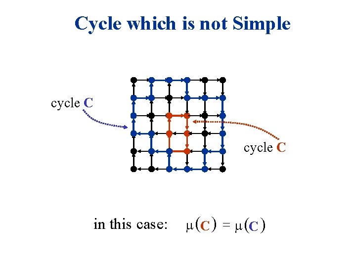 Cycle which is not Simple cycle C in this case: m (C ) =