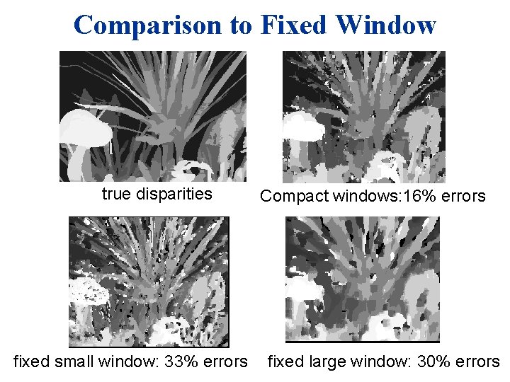 Comparison to Fixed Window true disparities fixed small window: 33% errors Compact windows: 16%