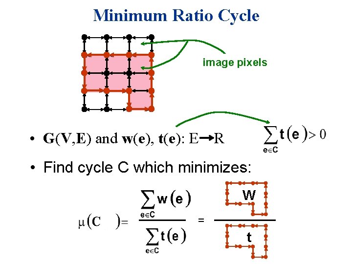 Minimum Ratio Cycle image pixels • G(V, E) and w(e), t(e): E R •