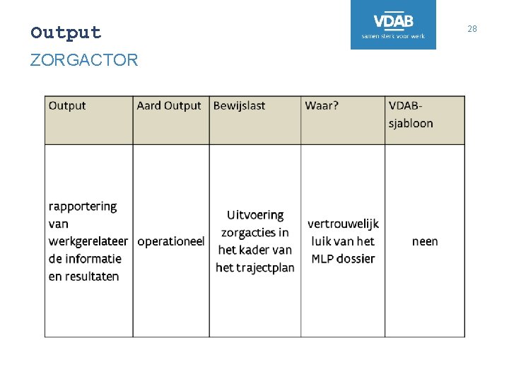 Output ZORGACTOR 28 