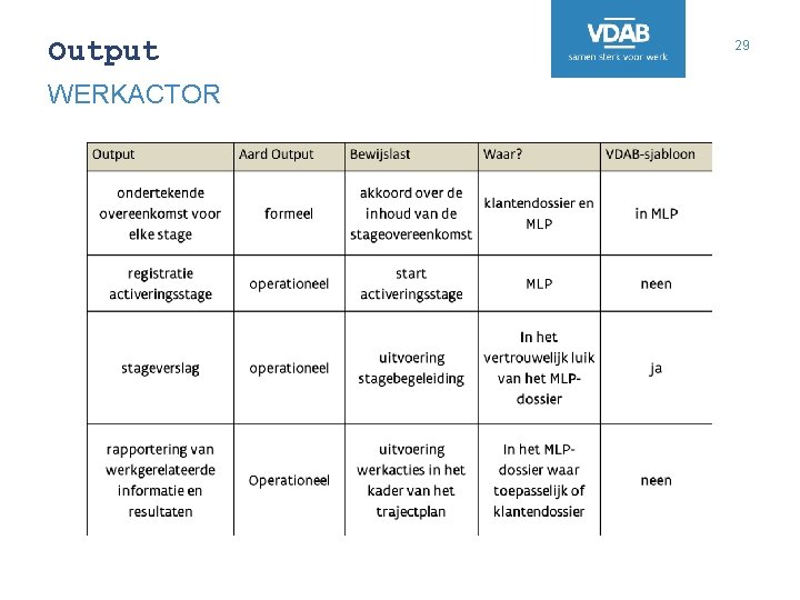 Output WERKACTOR 29 