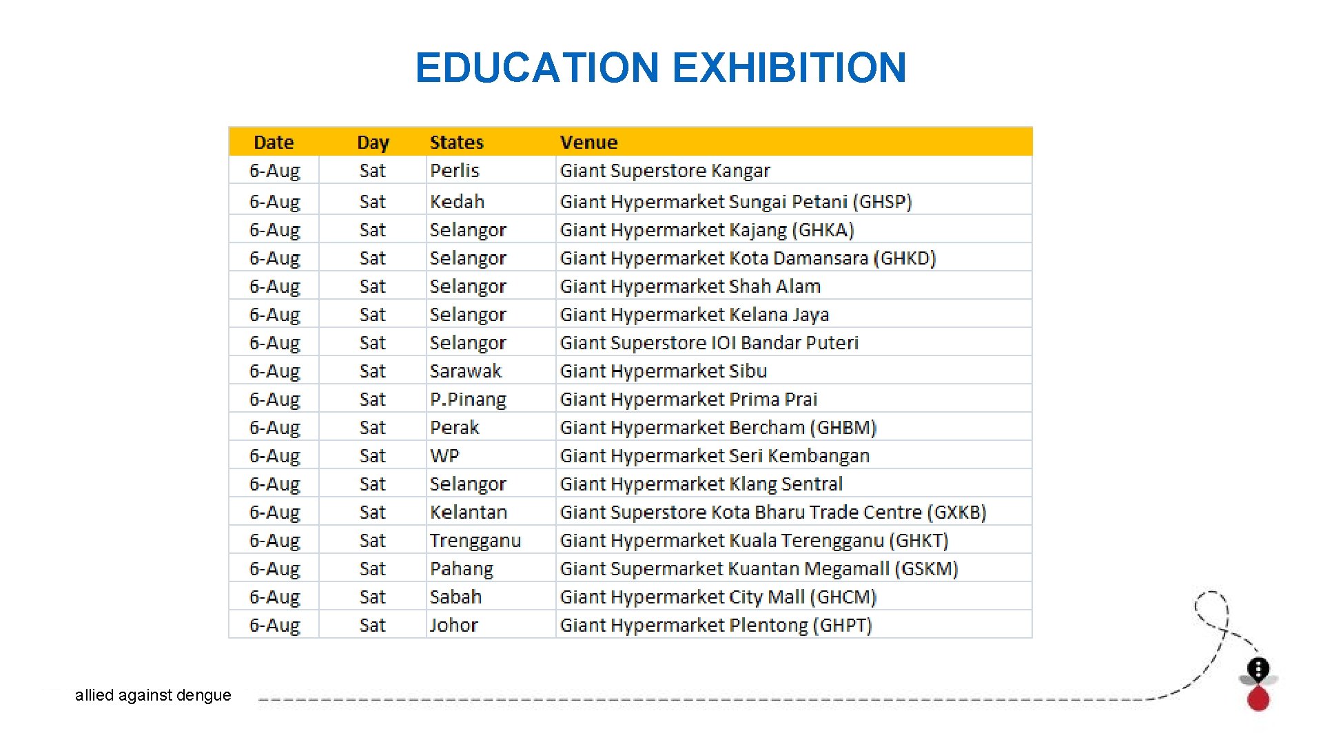 EDUCATION EXHIBITION allied against dengue 