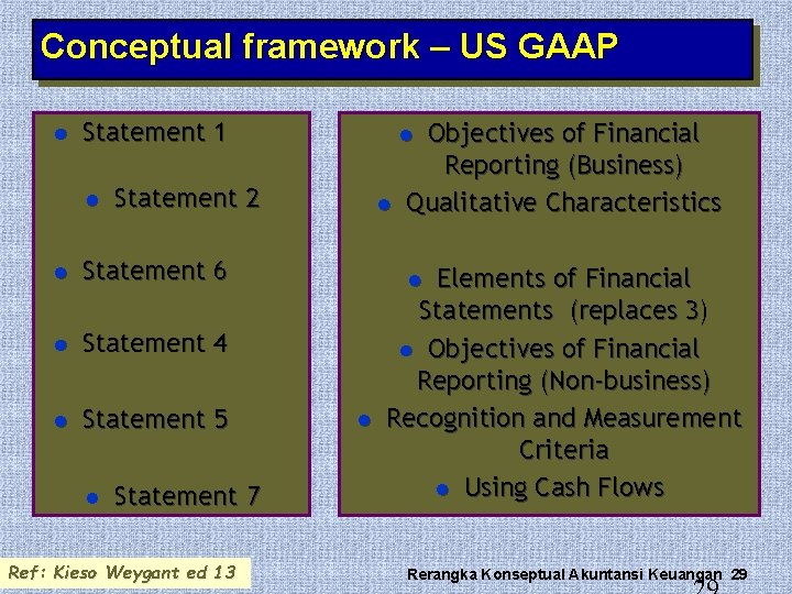 Conceptual framework – US GAAP l Statement 1 l Statement 2 l Statement 6