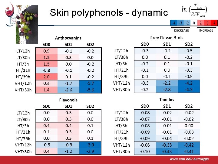 Skin polyphenols - dynamic www. csu. edu. au/nwgic 