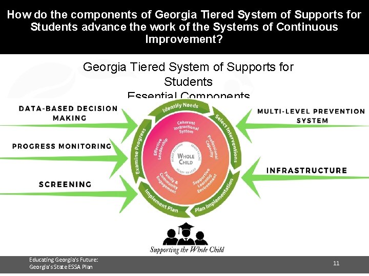 Richard. System Woods, Georgia’s Superintendent How do the components of Georgia Tiered of School