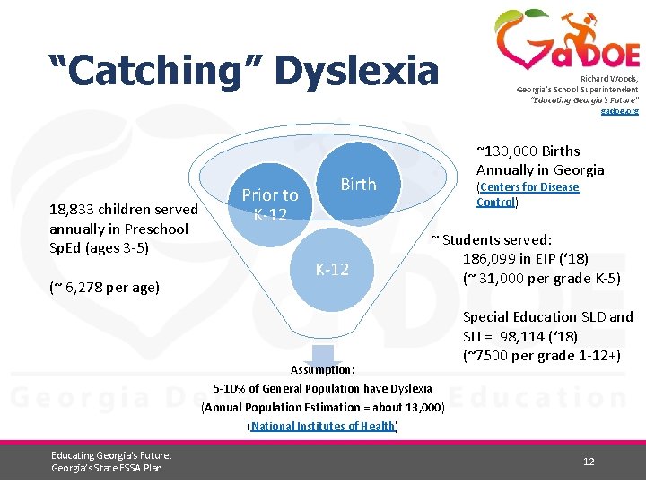 “Catching” Dyslexia 18, 833 children served annually in Preschool Sp. Ed (ages 3 -5)