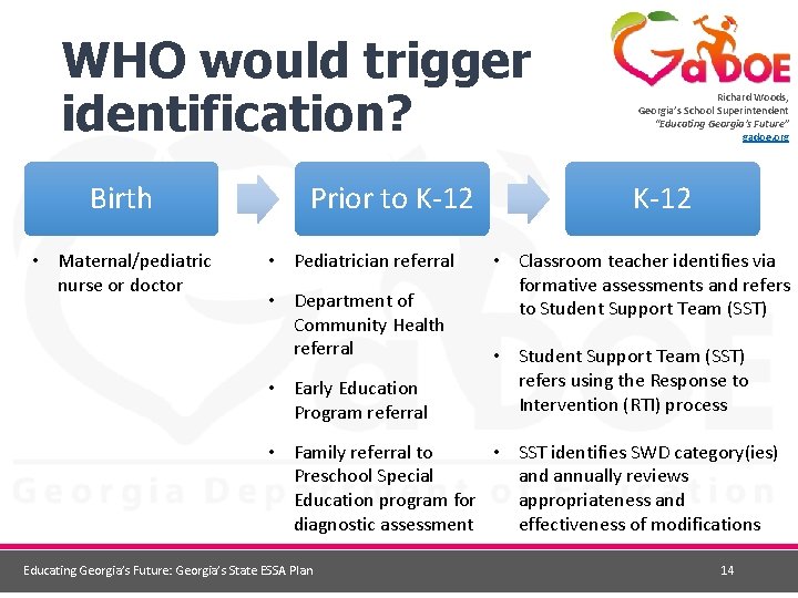WHO would trigger identification? Birth • Maternal/pediatric nurse or doctor Prior to K-12 •