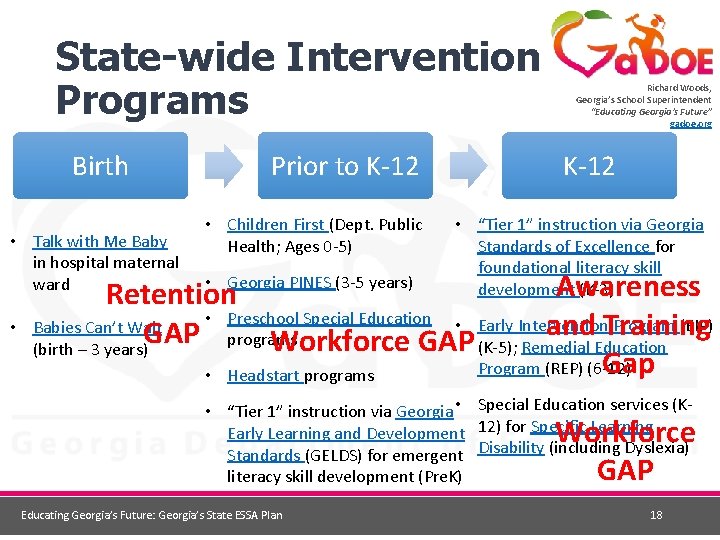 State-wide Intervention Programs Birth • Talk with Me Baby in hospital maternal ward •