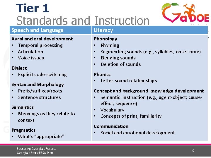 Tier 1 Standards and Instruction Richard Woods, Georgia’s School Superintendent “Educating Georgia’s Future” gadoe.