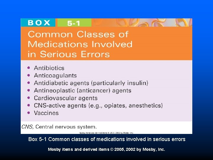 Box 5 -1 Common classes of medications involved in serious errors Mosby items and