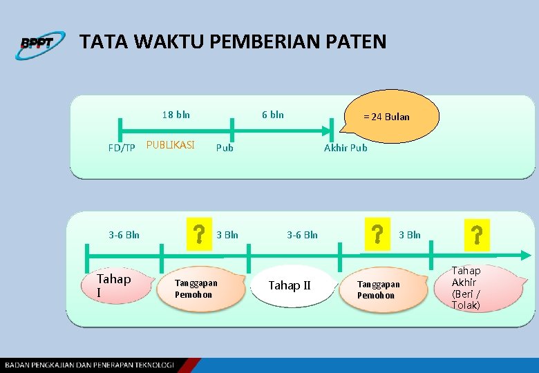 TATA WAKTU PEMBERIAN PATEN 18 bln 6 bln FD/TP PUBLIKASI Pub 3 -6 Bln