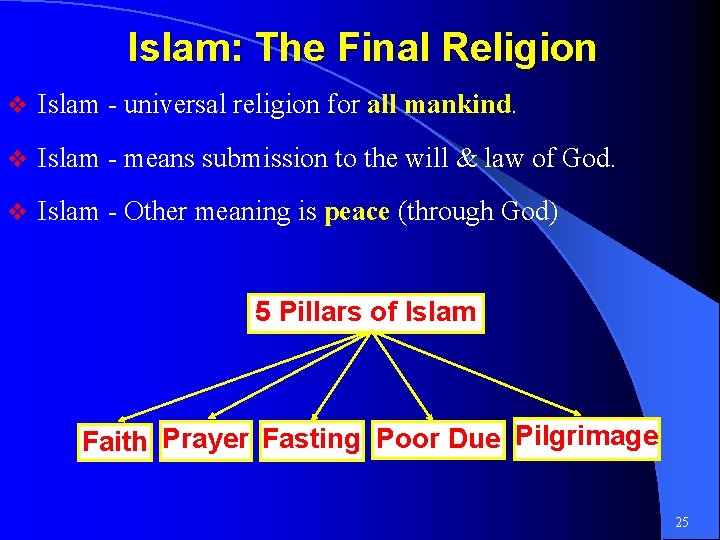 Islam: The Final Religion v Islam - universal religion for all mankind. v Islam