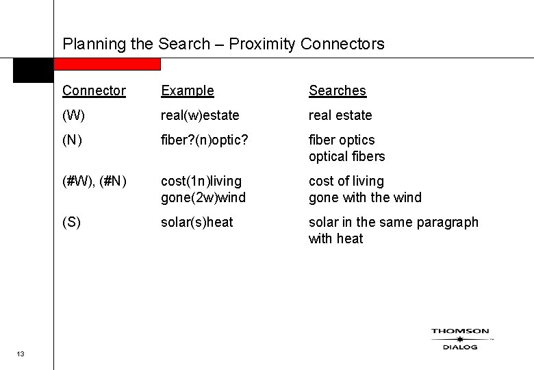 Planning the Search – Proximity Connectors 13 Connector Example Searches (W) real(w)estate real estate