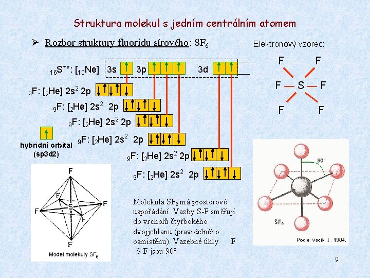 Struktura molekul s jedním centrálním atomem Ø Rozbor struktury fluoridu sírového: SF 6 16 Struktura molekul s jedním centrálním atomem Ø Rozbor struktury fluoridu sírového: SF 6 16