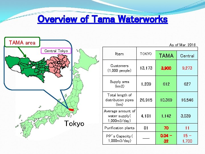 Overview of Tama Waterworks TAMA area As of Mar. 2016 Central Tokyo 　 　