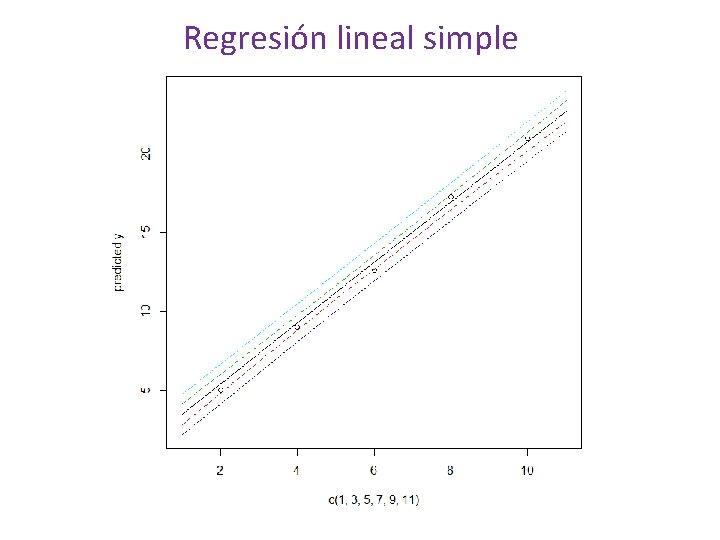 Regresión lineal simple 