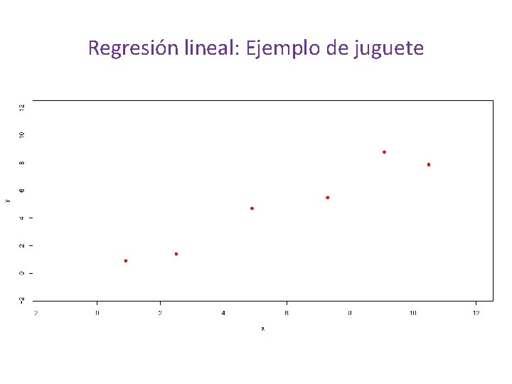 Regresión lineal: Ejemplo de juguete 