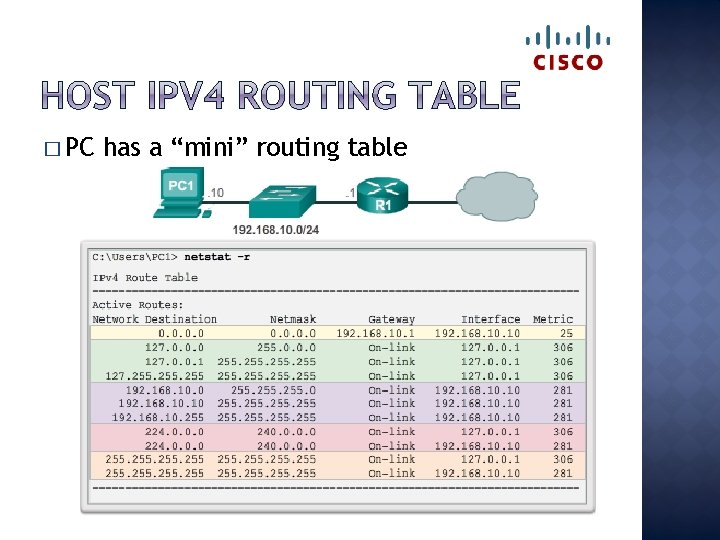 � PC has a “mini” routing table 