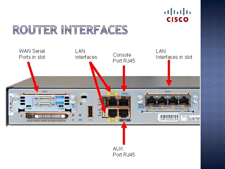 WAN Serial Ports in slot LAN interfaces Console Port RJ 45 AUX Port RJ