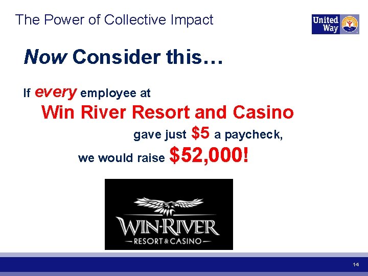 The Power of Collective Impact Now Consider this… If every employee at Win River