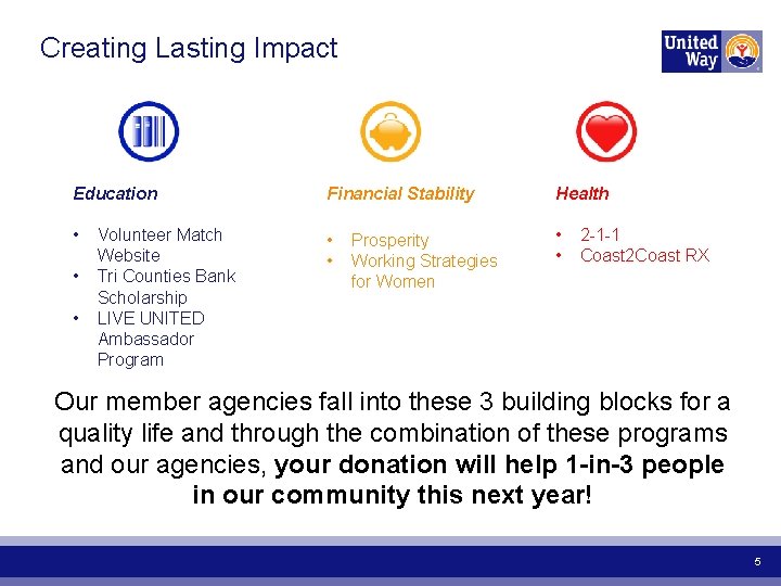 Creating Lasting Impact Education • Volunteer Match Website • Tri Counties Bank Scholarship •