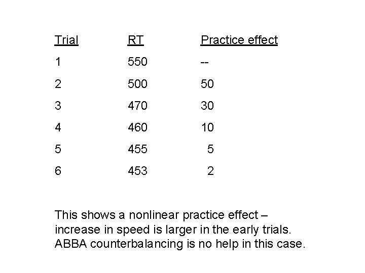 Trial RT Practice effect 1 550 -- 2 500 50 3 470 30 4