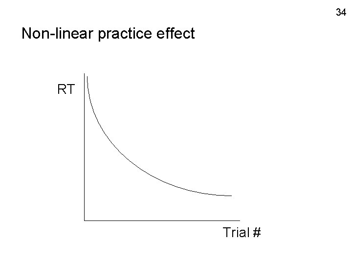 34 Non-linear practice effect RT Trial # 