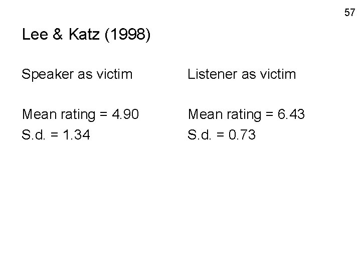 57 Lee & Katz (1998) Speaker as victim Listener as victim Mean rating =
