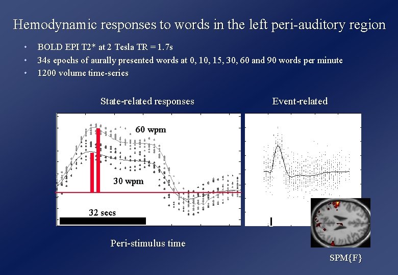 Hemodynamic responses to words in the left peri-auditory region • • • BOLD EPI