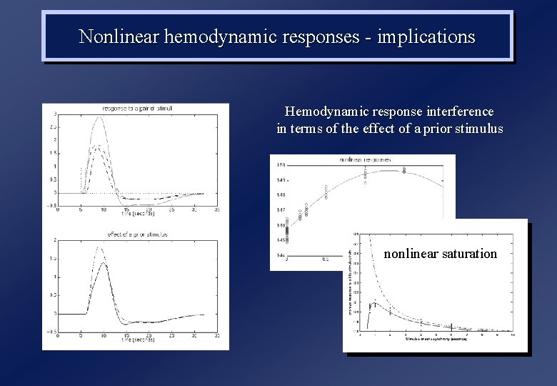 Nonlinear hemodynamic responses - implications Hemodynamic response interference in terms of the effect of