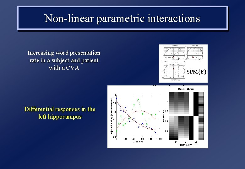 Non-linear parametric interactions Increasing word presentation rate in a subject and patient with a