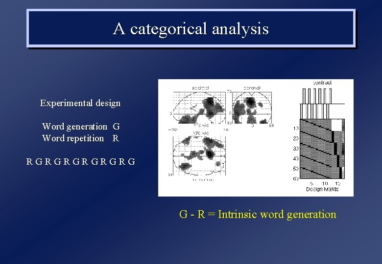 A categorical analysis Experimental design Word generation G Word repetition R RGRGRG G -