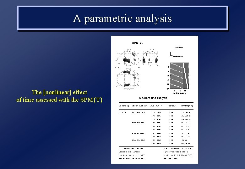 A parametric analysis The [nonlinear] effect of time assessed with the SPM{T} 