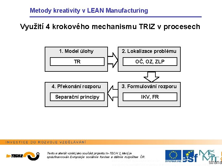 Metody kreativity v LEAN Manufacturing Využití 4 krokového mechanismu TRIZ v procesech 1. Model