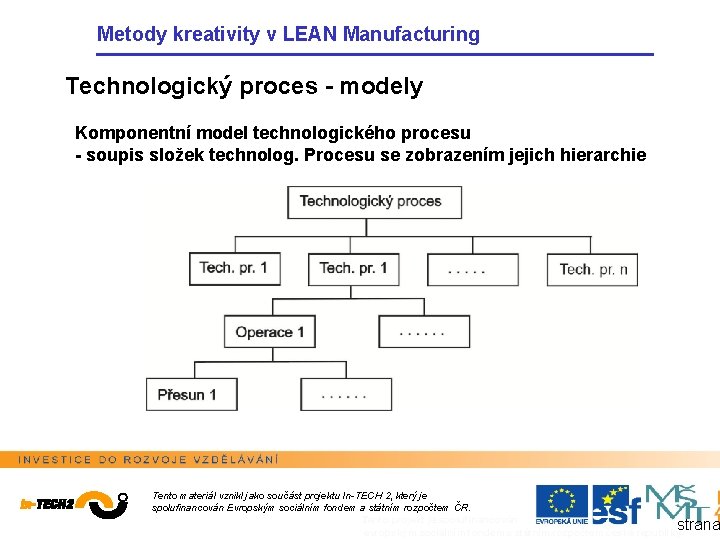 Metody kreativity v LEAN Manufacturing Technologický proces - modely Komponentní model technologického procesu -