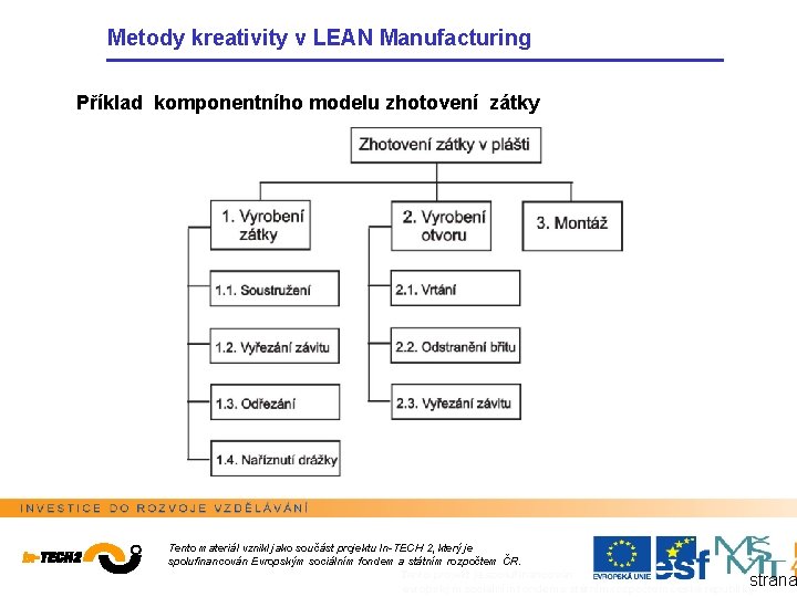 Metody kreativity v LEAN Manufacturing Příklad komponentního modelu zhotovení zátky Tento materiál vznikl jako