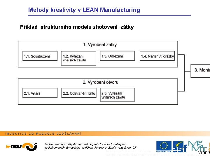 Metody kreativity v LEAN Manufacturing Příklad strukturního modelu zhotovení zátky Tento materiál vznikl jako
