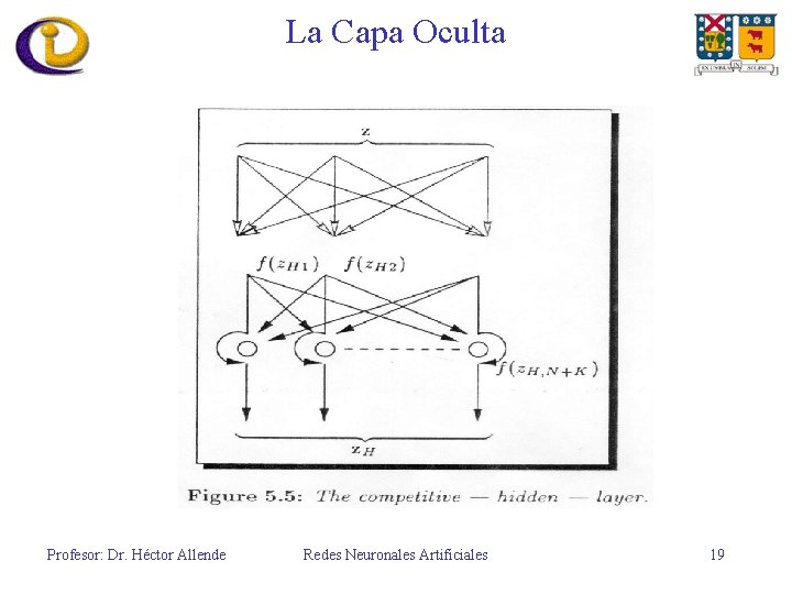 La Capa Oculta Profesor: Dr. Héctor Allende Redes Neuronales Artificiales 19 