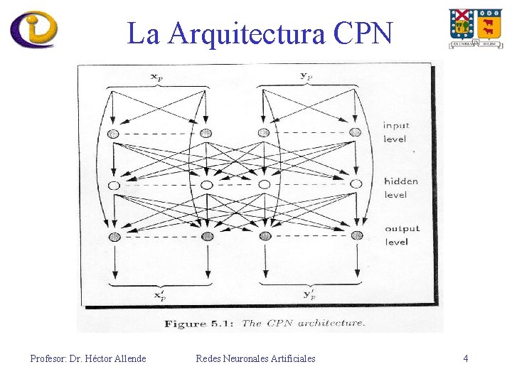 La Arquitectura CPN Profesor: Dr. Héctor Allende Redes Neuronales Artificiales 4 